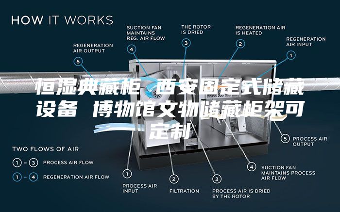恒濕典藏柜 西安固定式儲藏設備 博物館文物儲藏柜架可定制