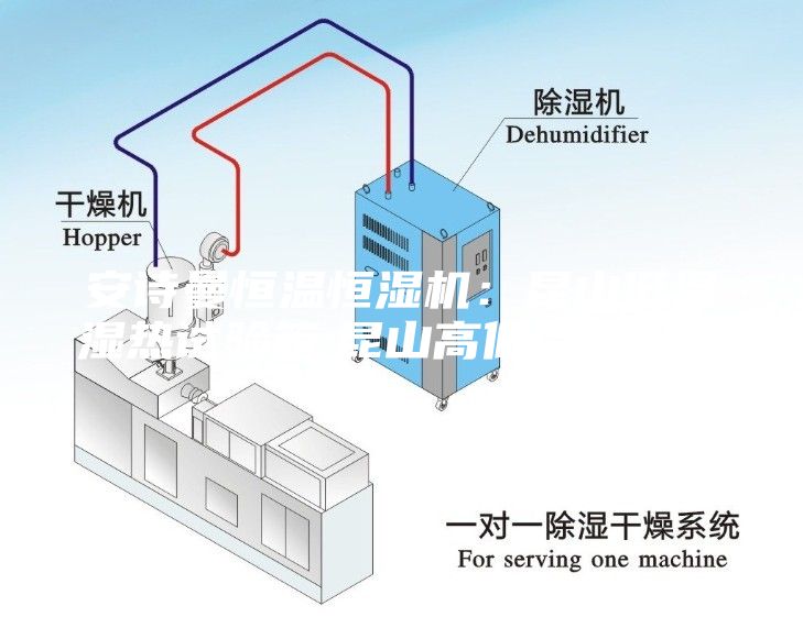 安詩曼恒溫恒濕機(jī)：昆山低溫濕熱試驗(yàn)箱;昆山高低溫試驗(yàn)箱