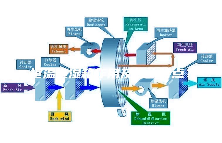 恒溫恒濕箱作用及結構特點？