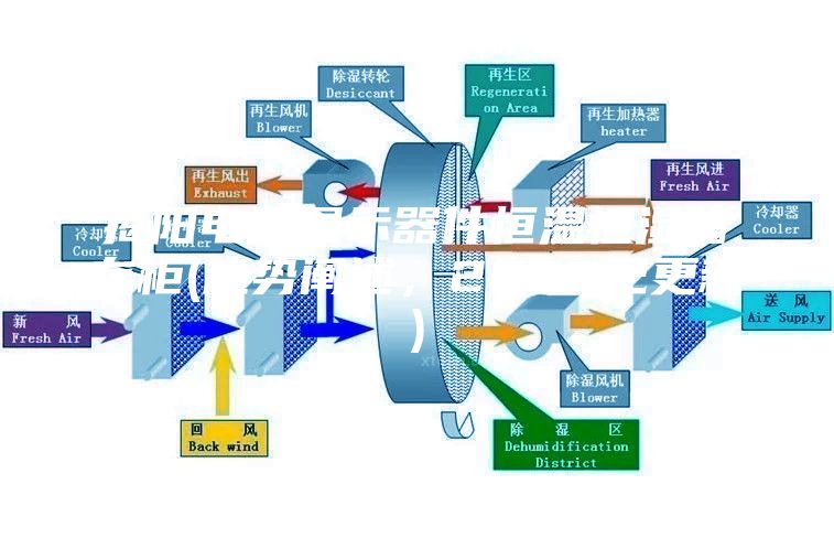 揭陽電子顯示器件恒溫恒濕儲(chǔ)存柜(趨勢闡述，2023已更新)