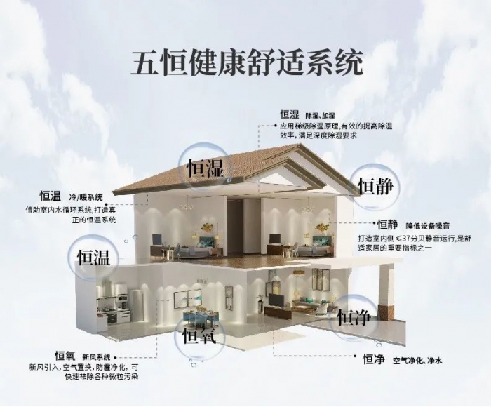 哪些工業環境需要除濕機？