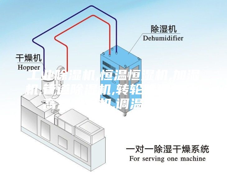 工業(yè)除濕機,恒溫恒濕機,加濕機,管道除濕機,轉輪除濕機,耐高溫除濕機,調(diào)溫除濕機