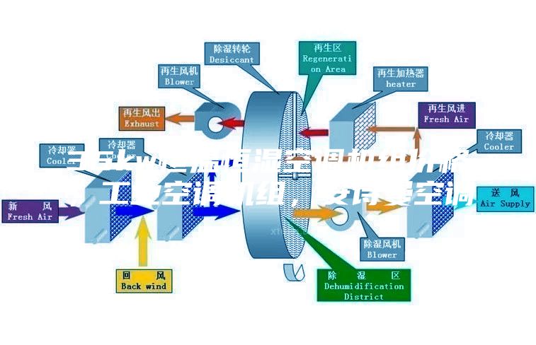 35kw恒溫恒濕空調(diào)機(jī)組價(jià)格，工業(yè)空調(diào)機(jī)組，安詩曼空調(diào)