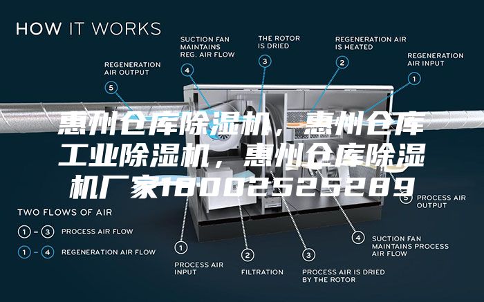 惠州倉(cāng)庫(kù)除濕機(jī)，惠州倉(cāng)庫(kù)工業(yè)除濕機(jī)，惠州倉(cāng)庫(kù)除濕機(jī)廠家18002525289