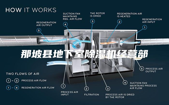 那坡縣地下室除濕機經(jīng)營部